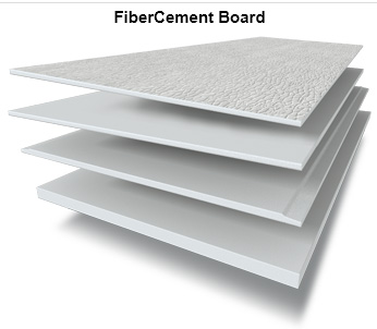 FiberCement Board Dış Cephe Uygulama